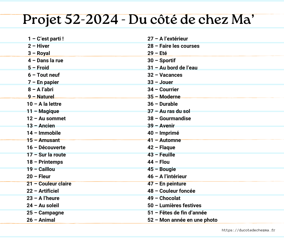liste des thèmes pour le projet 52 pour l'année 2024 sur Du côté de chez Ma